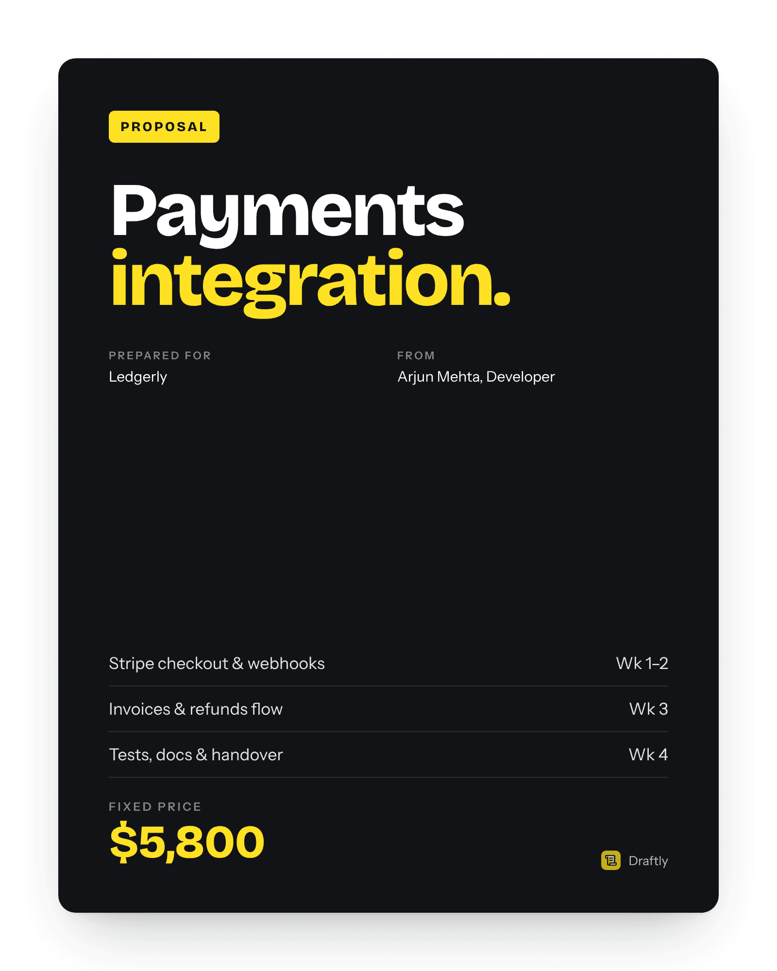 Sample Draftly proposal cover: Payments integration for Ledgerly, from Stripe checkout to handover in four weeks, fixed price $5,800.
